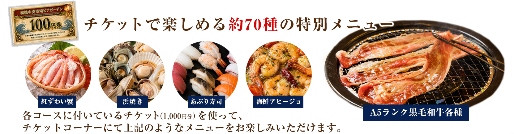 チケットの説明