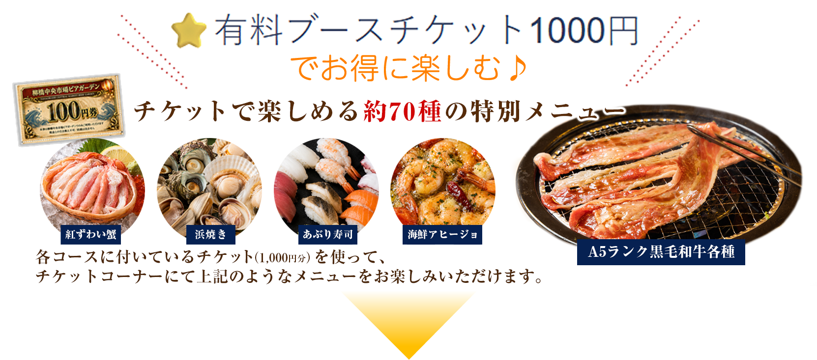 チケットの説明